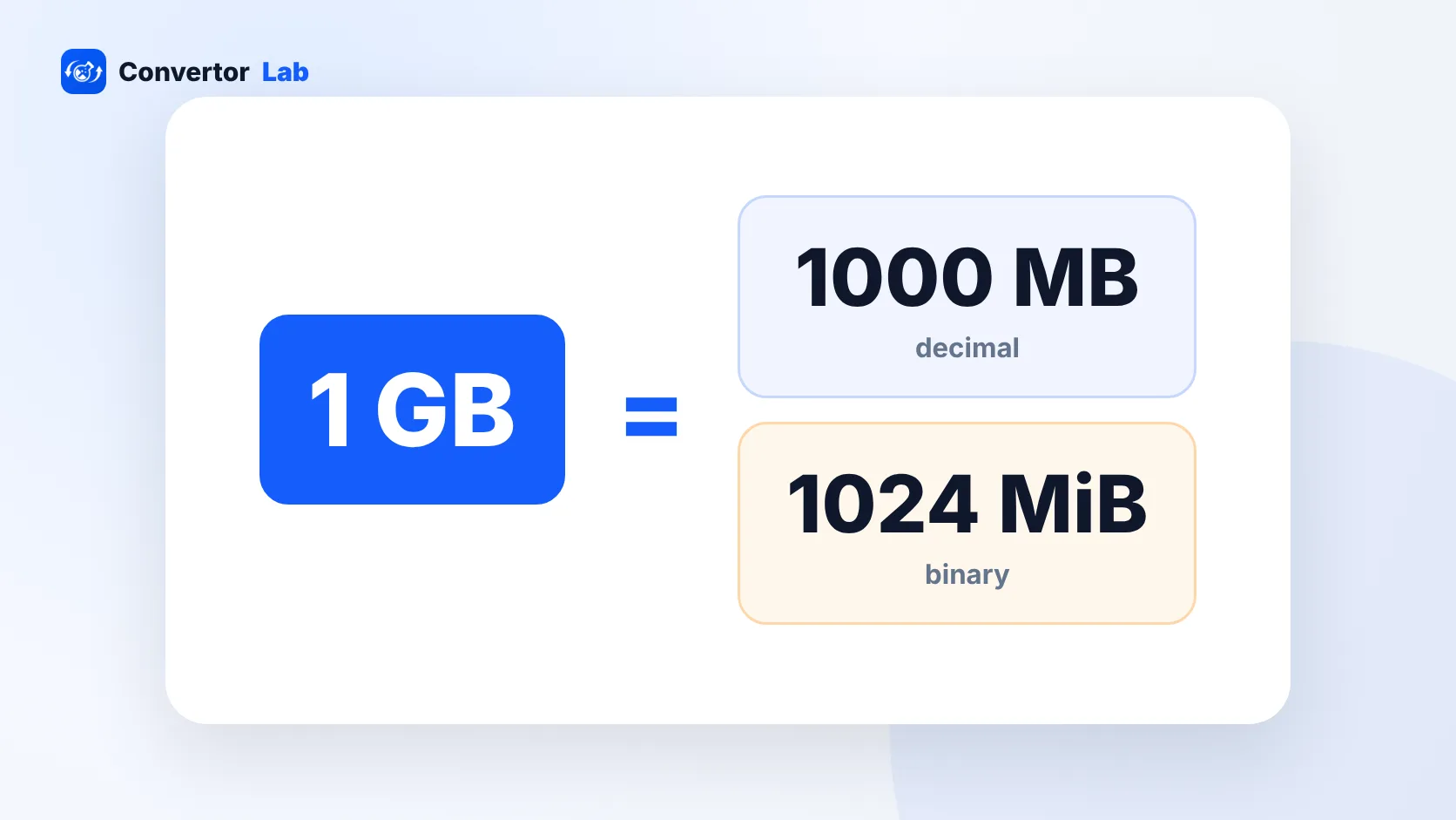 ¿Cuántos MB hay en un GB?